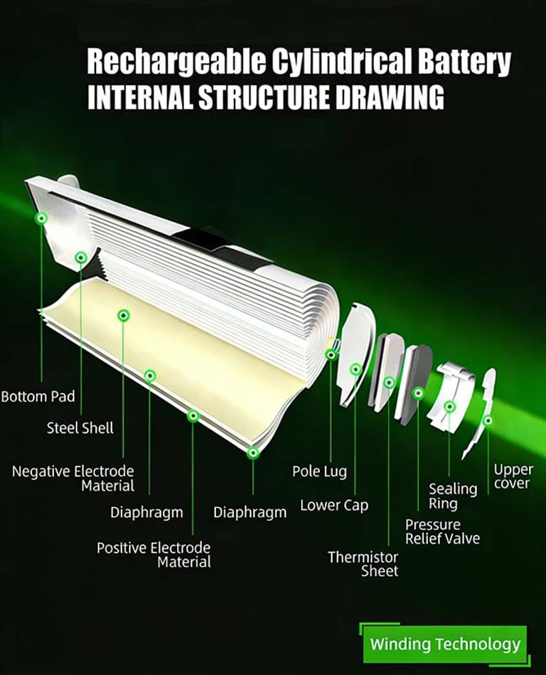 Rechargeable Cylindrical Battery structure drawing Rechargeable Cylindrical Battery structure drawing