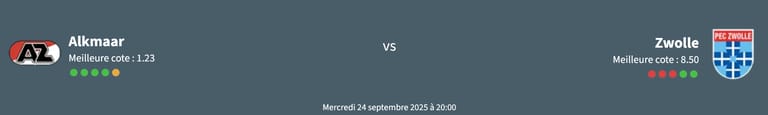 pronostic alkmaar zwolle pec zwolle vs az alkmaar pronostic zwolle az alkmaar pronostic zwolle w vs alkmaar w predictions