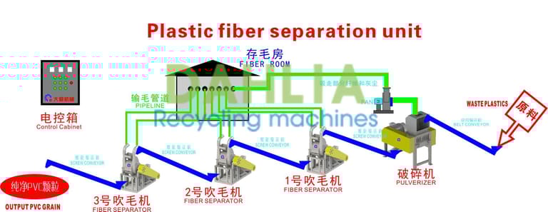 process chart process chart