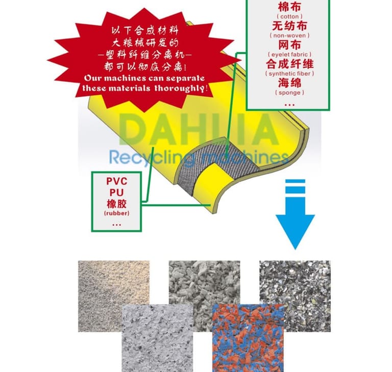 Raw materials and final products Raw materials and final products