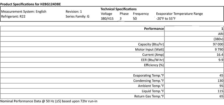 Performance H2BG124DBEE