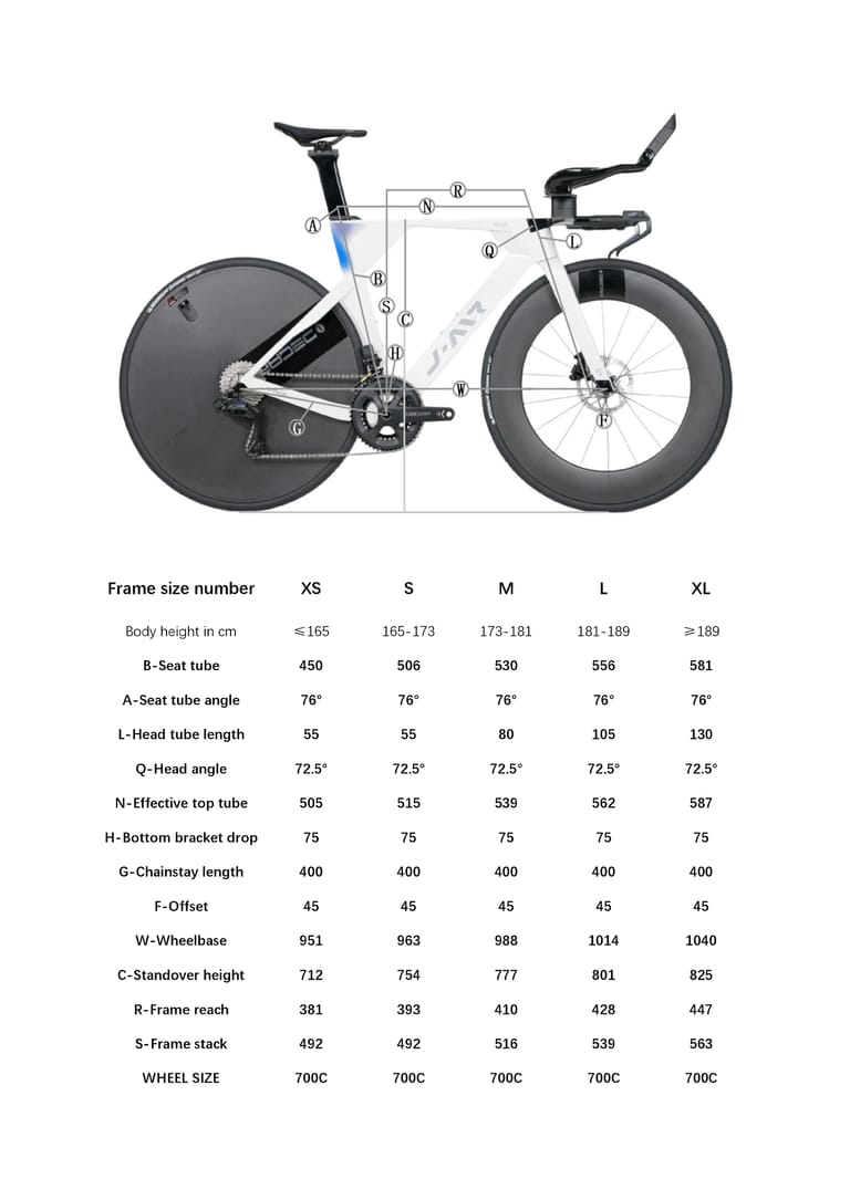 Vega-TT Geometry Vega-TT Geometry
