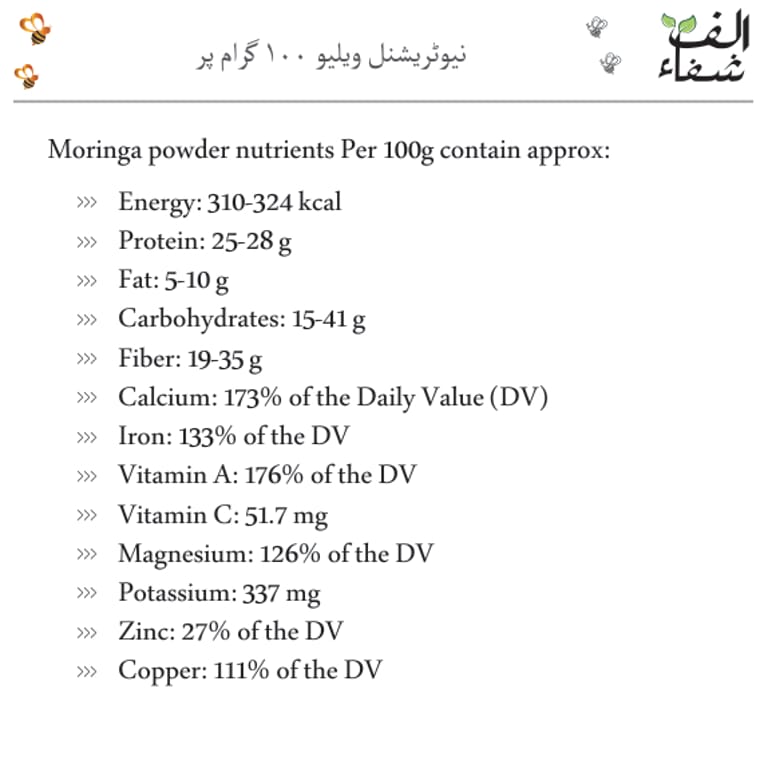Neutritional Value Neutritional Value