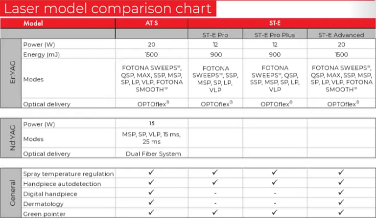 Fotona LightWalker AT-S Powerful Dual-Wavelength Dentistry Laser