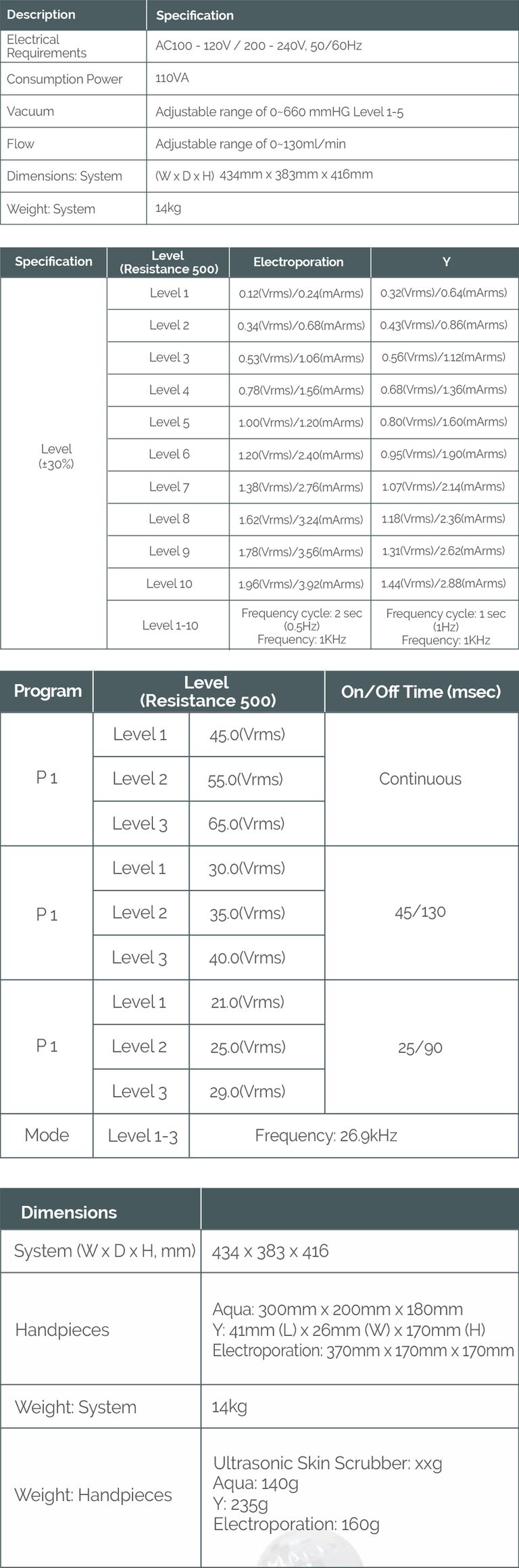 Luvo Bela MD Plus System