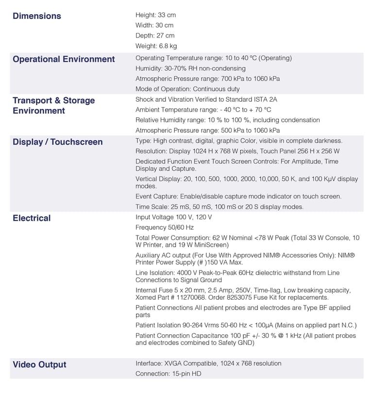 Medtronic NIM Neuro 3.0