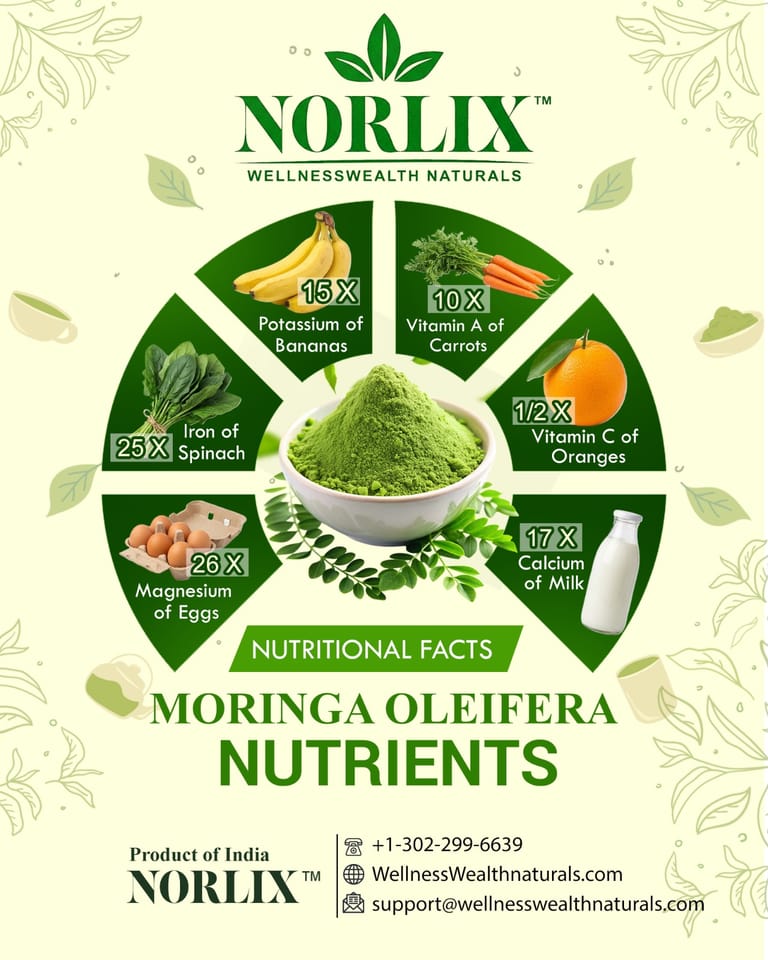 Why NORLIX MORINGA