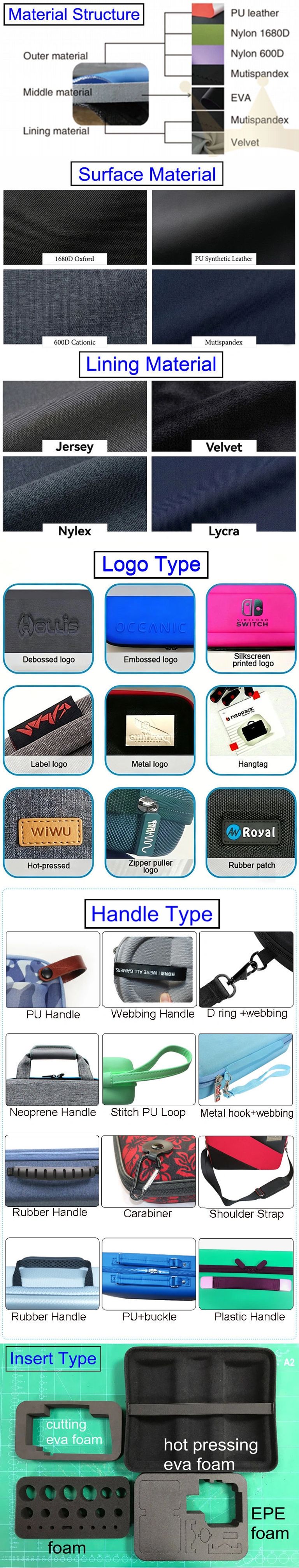 All eva case materials