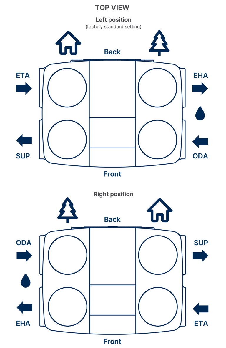 Kairinis/Dešininis | Renson Flux+ Wall 475 rekuperatorius