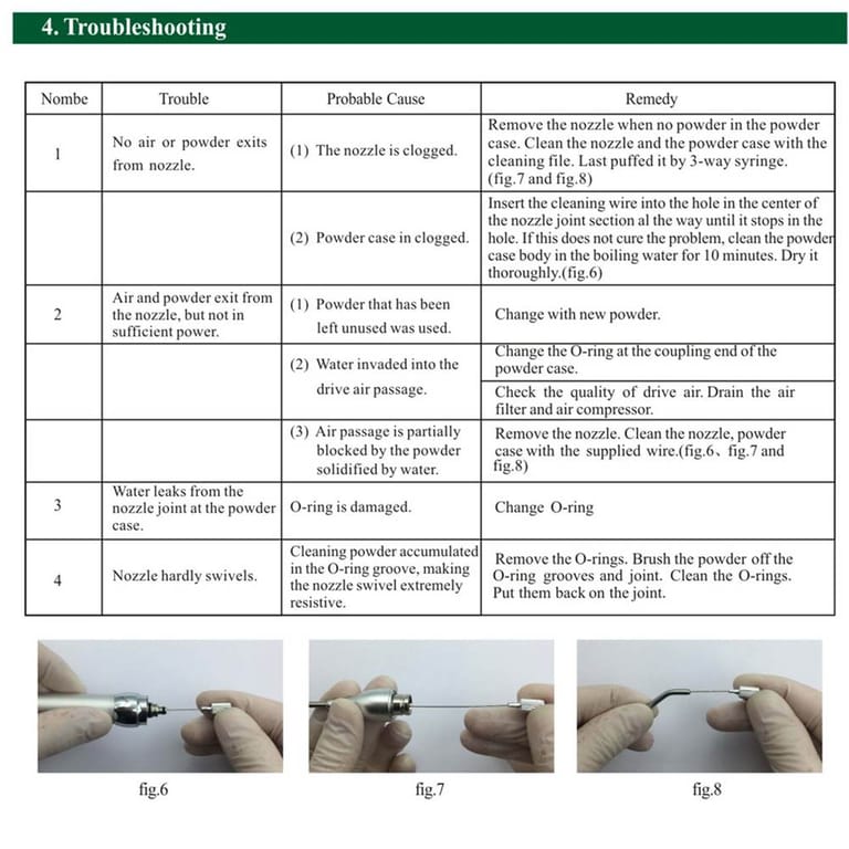 Troubleshooting chart for INSA-P02 dental air prophy jet common failures and maintenance solutions Troubleshooting chart for INSA-P02 dental air prophy jet common failures and maintenance solutions