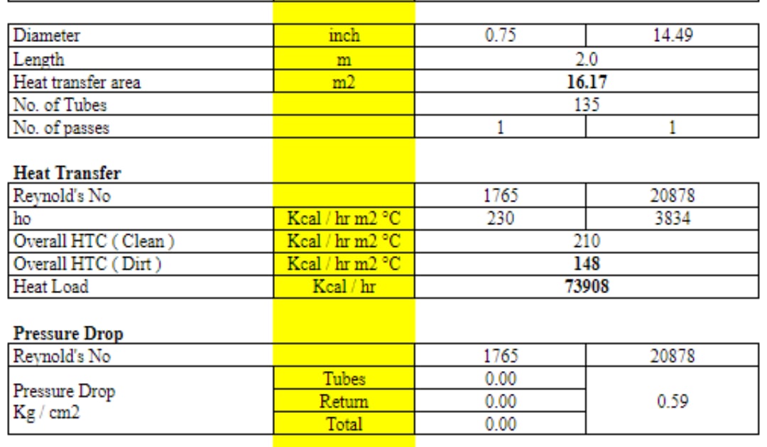 Shell & Tube Heat Exchanger Growmechanical spreadsheets