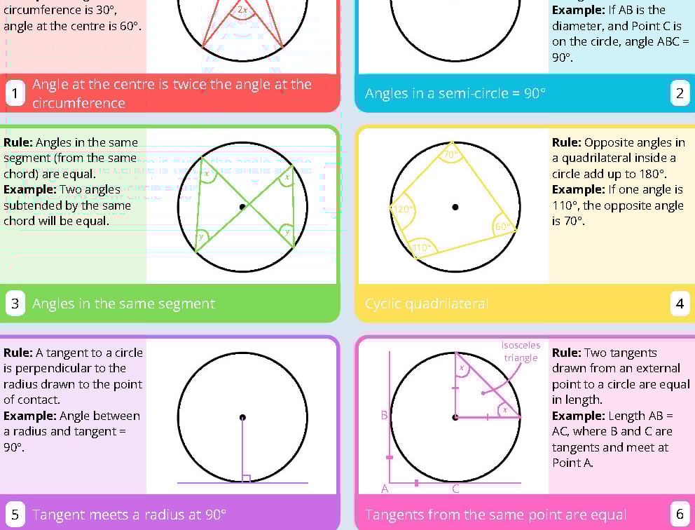 Circle Theorems Cheatsheet Free Gcse Maths Poster Starling Tutors