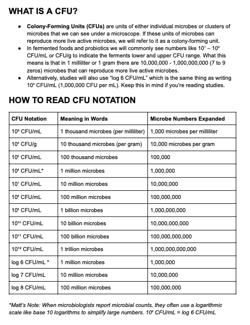 CFU Cheat Sheet | Cress Dietetics