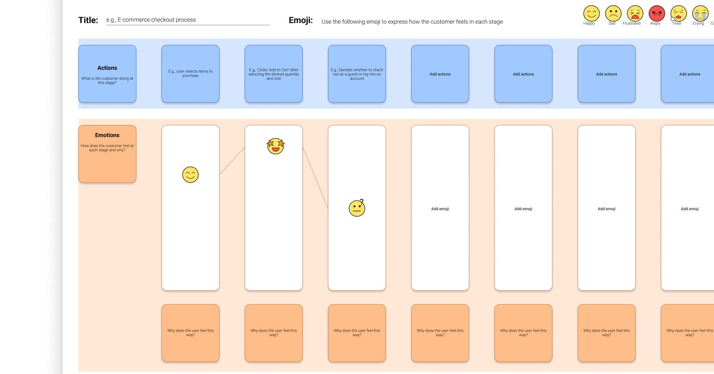 Emotional Journey Map for Mapping User Experiences | veilworx