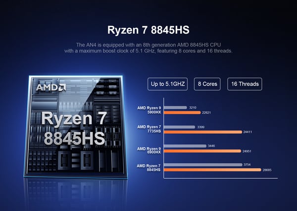AMD Ryzen 7 8845HS 處理器圖示