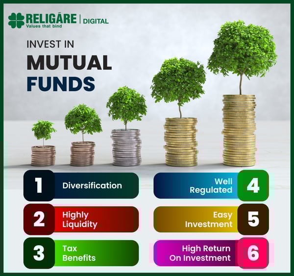 INVEST IN MUTUAL FUNDS