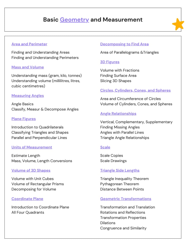 Basic Geometry and Measurement Cheatsheet | Exam-Ready Notes | studentro
