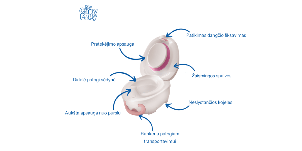 Nešiojamas puodukas “My Carry Potty”, katytė