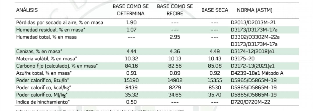 VENTA  DE CARBON ANTRACITA, SEMI ANTRACITA 