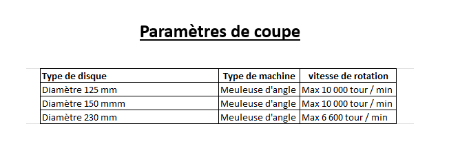 Disque concave à poncer les courbes