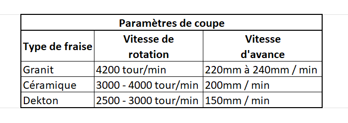 Fraise à détourer la céramique