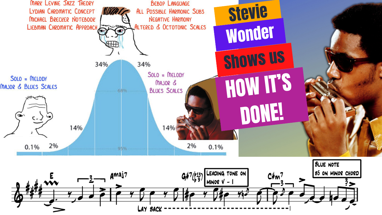 Stevie Wonder "Isn't She Lovely" Premium Transcription