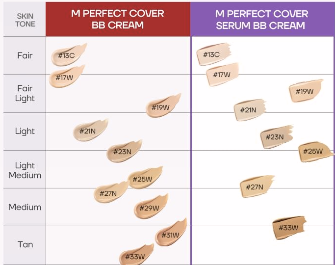 Missha M Perfect Cover Serum BB Cream PRO SPF50+ (mini) – BB kremas su serumu