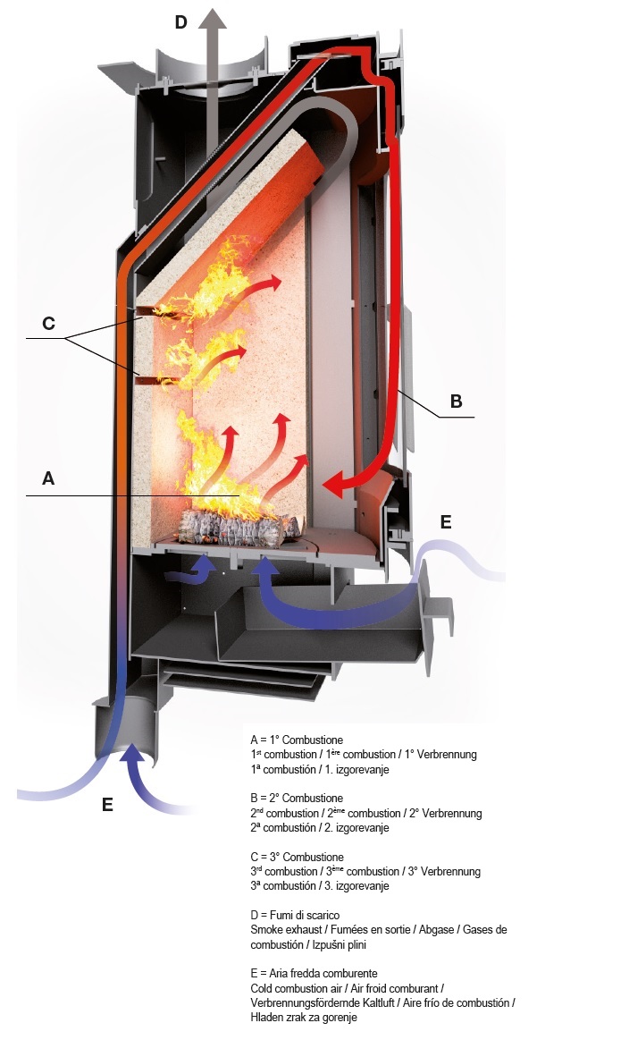 K0162 Eva Calor Regina malkinė krosnelė 