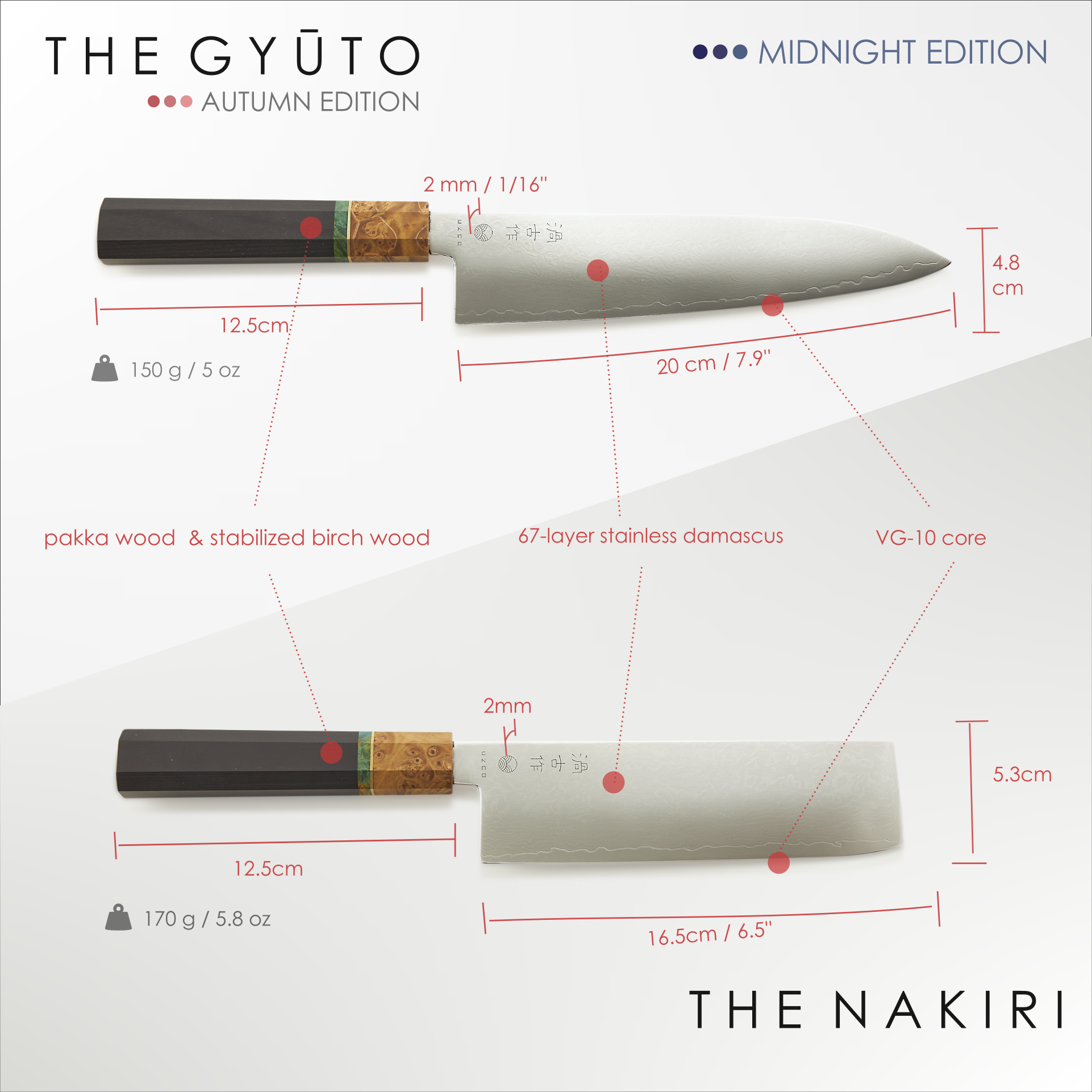 THE BUNDLE - Midnight Edition