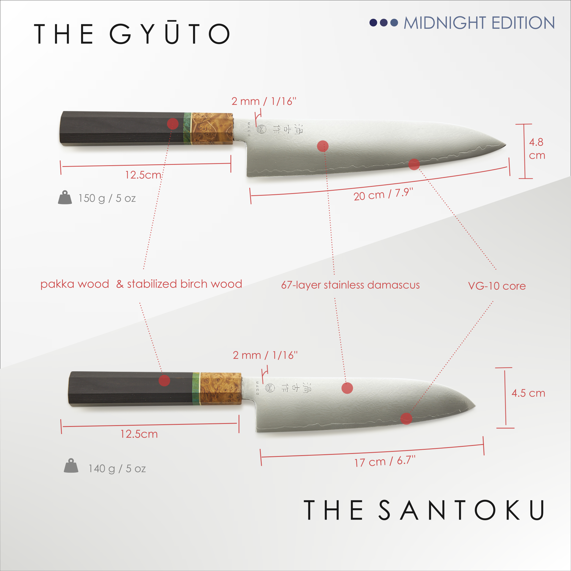 THE BUNDLE - Midnight Edition