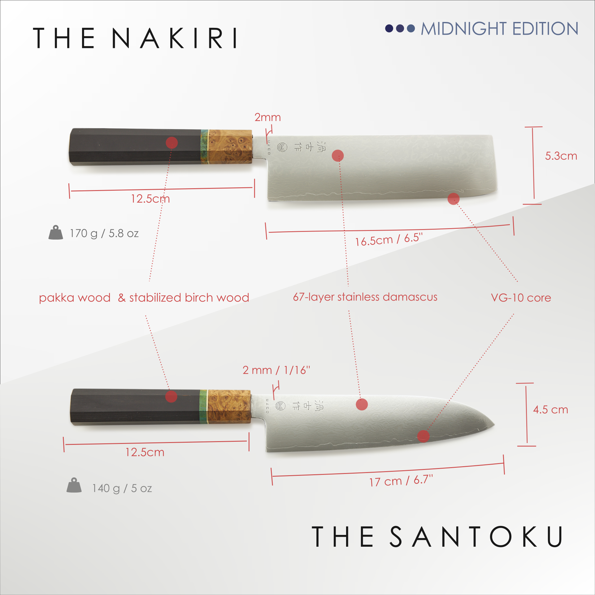 THE BUNDLE - Midnight Edition