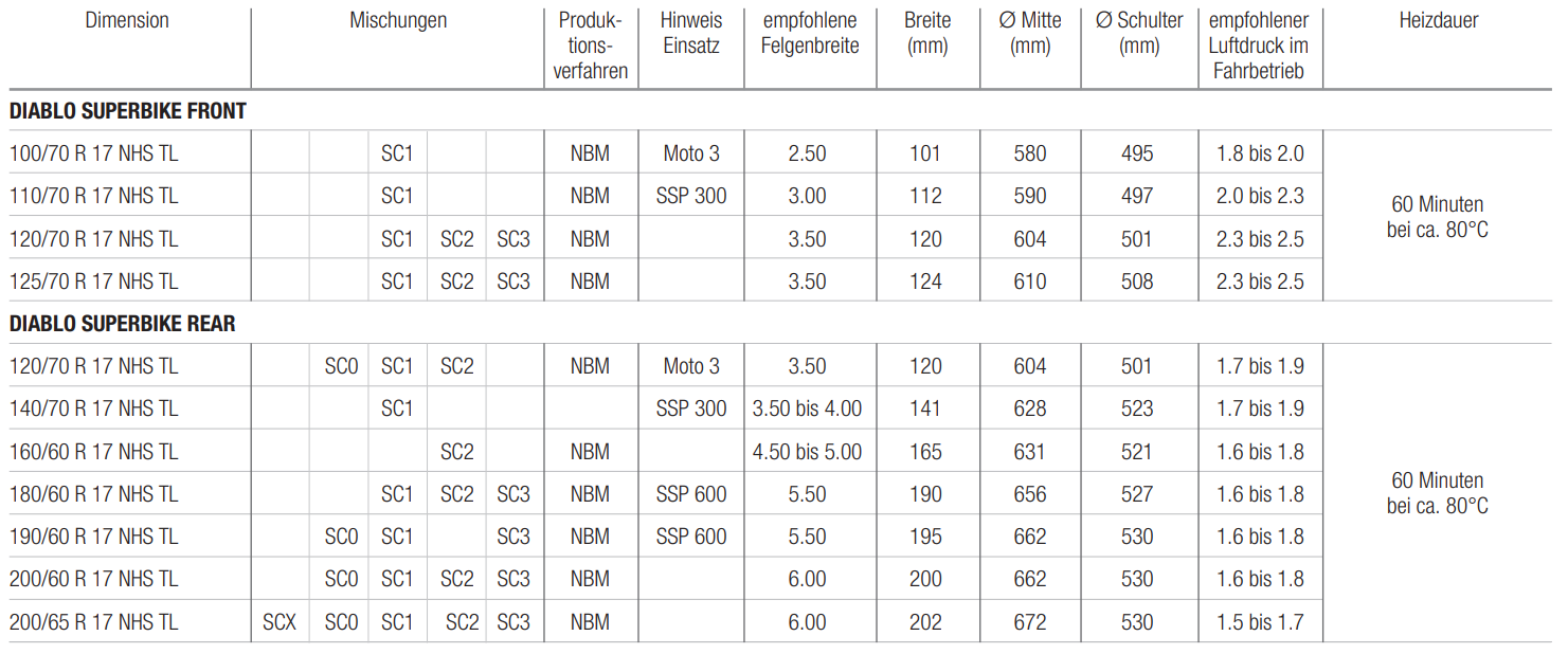 Pirelli Diablo Superbike Slick Standard Front