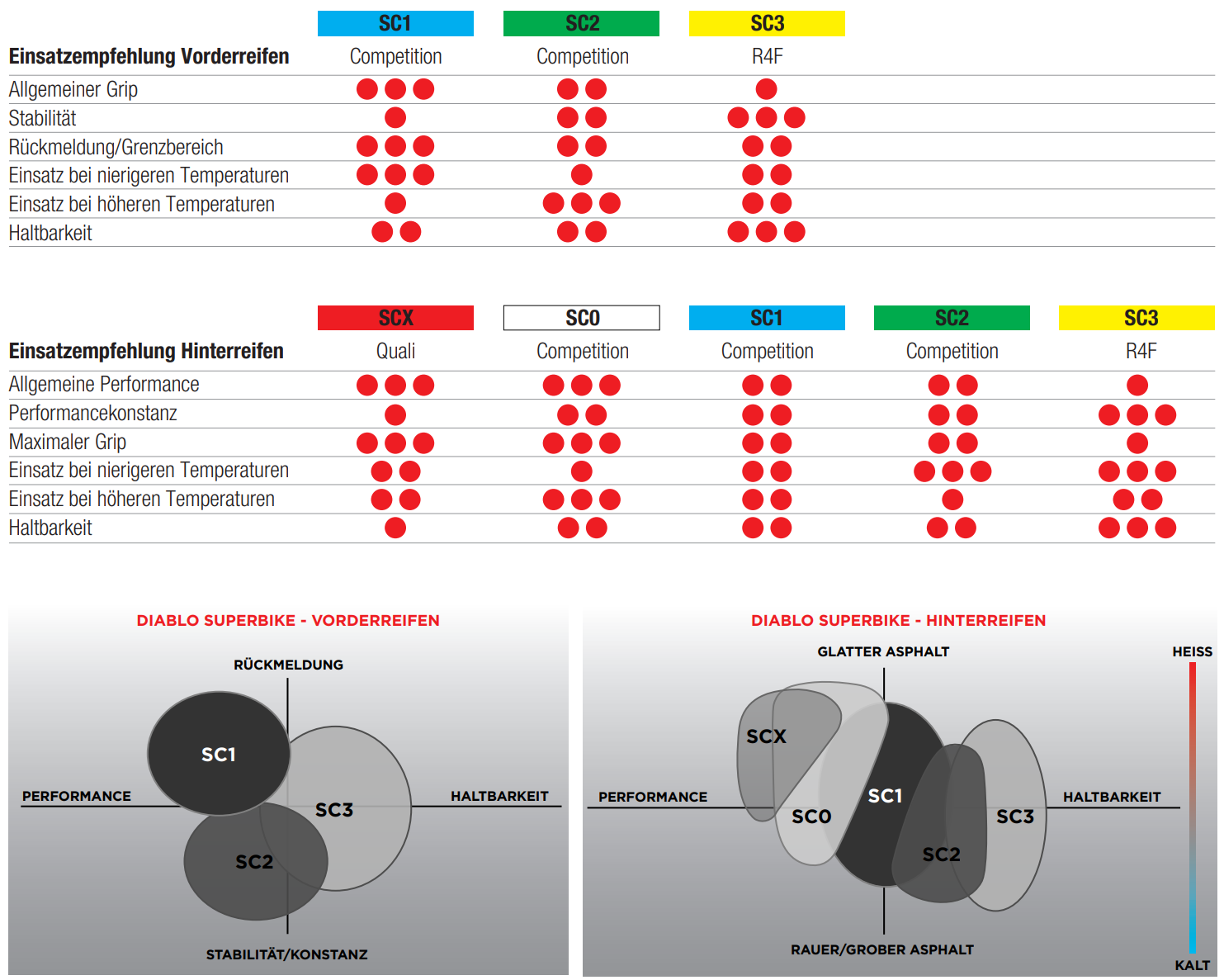 Pirelli Diablo Superbike Slick Standard Front