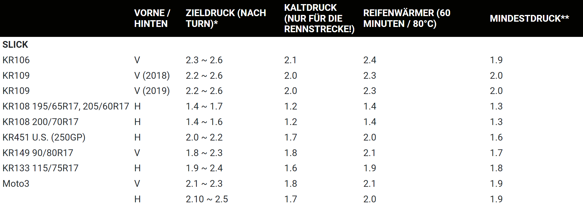 Dunlop KR106 / KR109 Competition Slick (SBK)