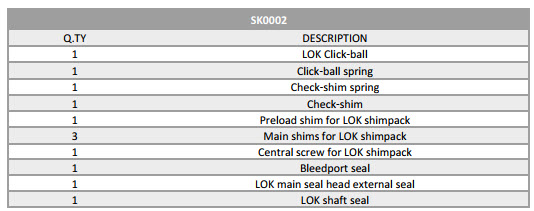 SK0002-A Storia/G1 V3 LOK service-kit