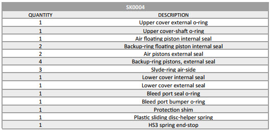SK0004-B ERA V1-V2 HS3 service-kit