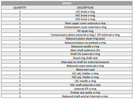 SK0005-A ERA V1/V2/LT cartridge service-kit