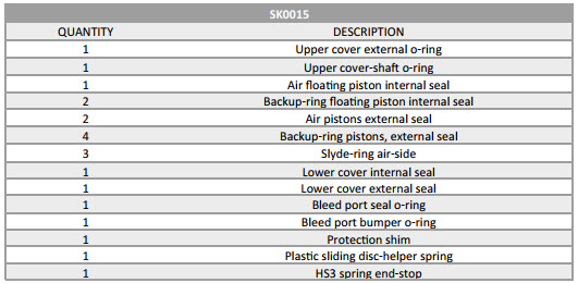 SK0015-B ERA LT HS3 service-kit
