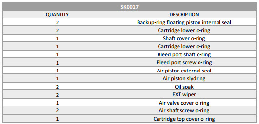 SK0017-A ERA V2-S service-kit