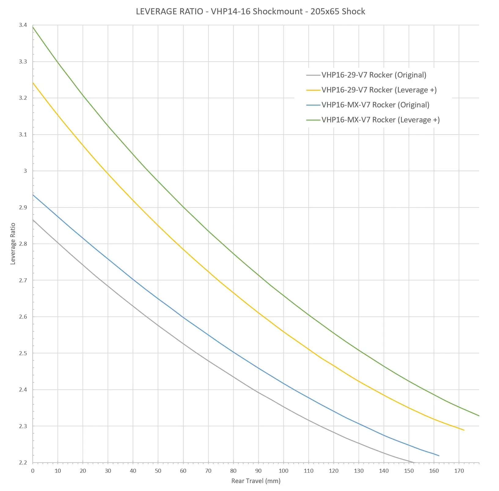 Kavenz V7 Leverage+ Rocker