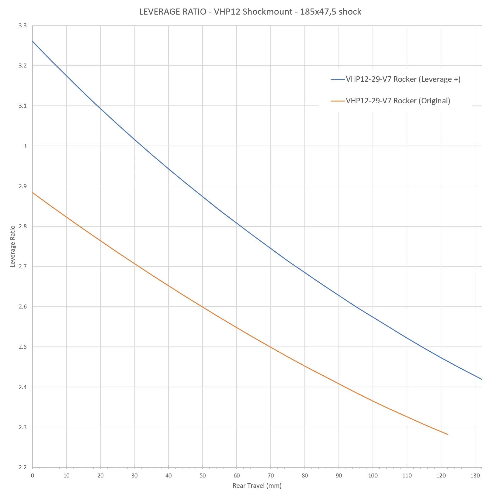 Kavenz V7 Leverage+ Rocker