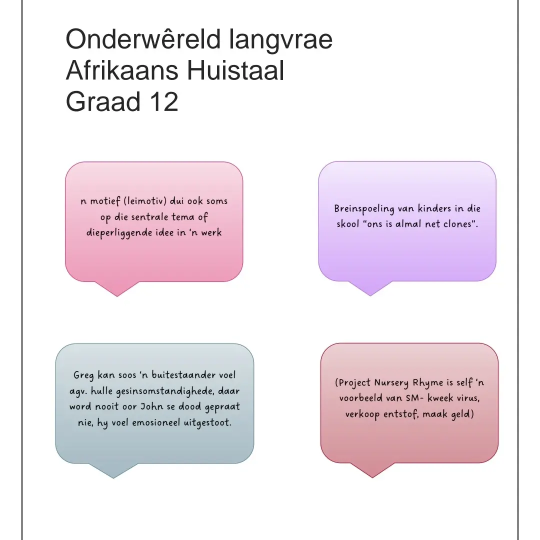 Onderwêreld - PDF