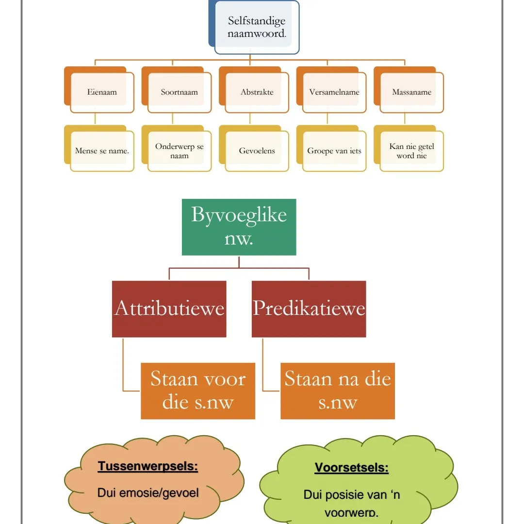 Afr taal gr8-12 - PDF