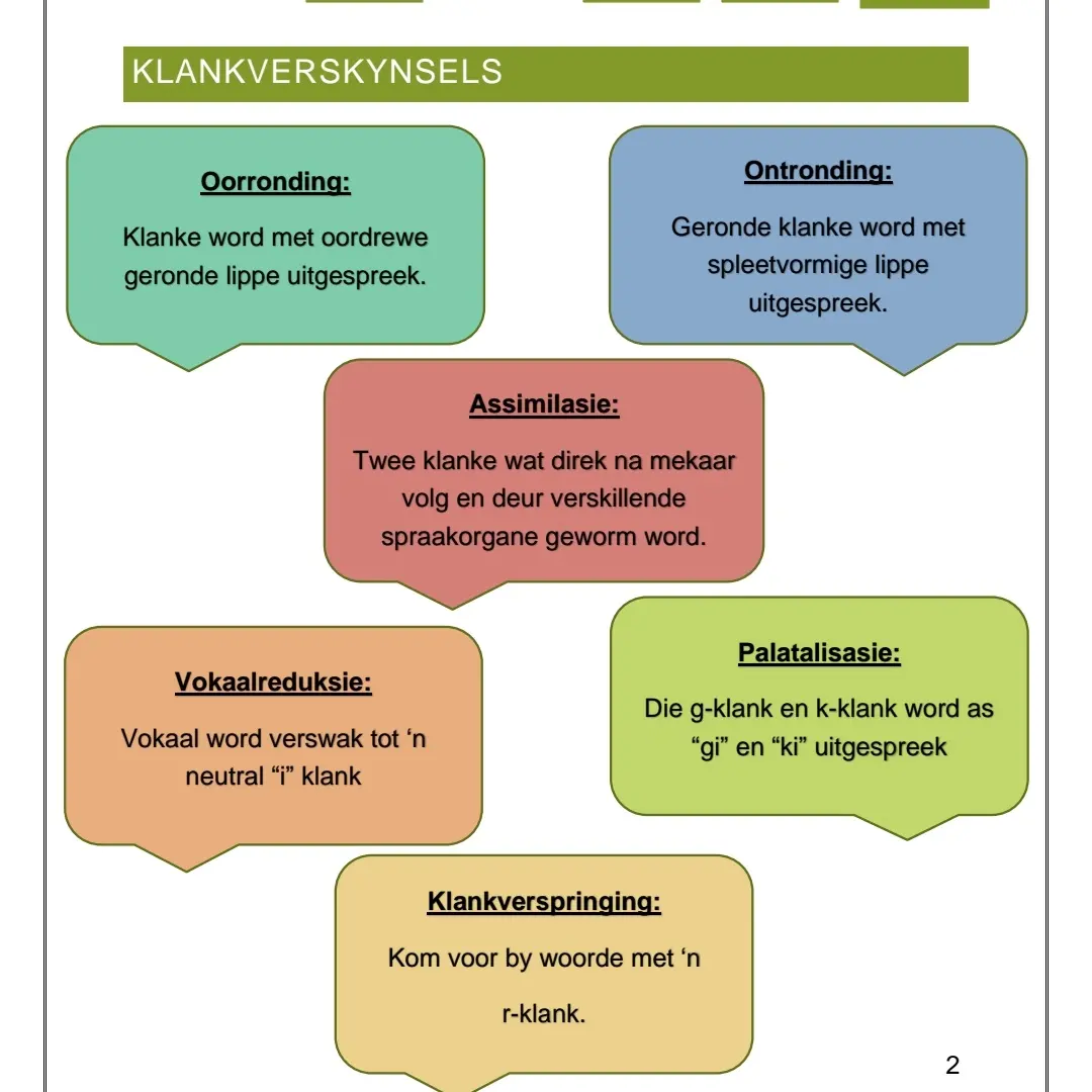 Afr taal gr8-12 - PDF
