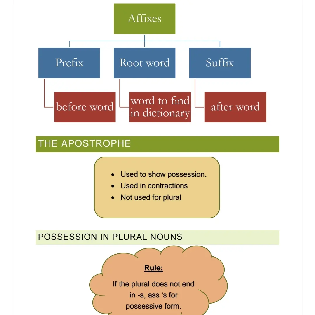 English Language gr8-12 - PDF