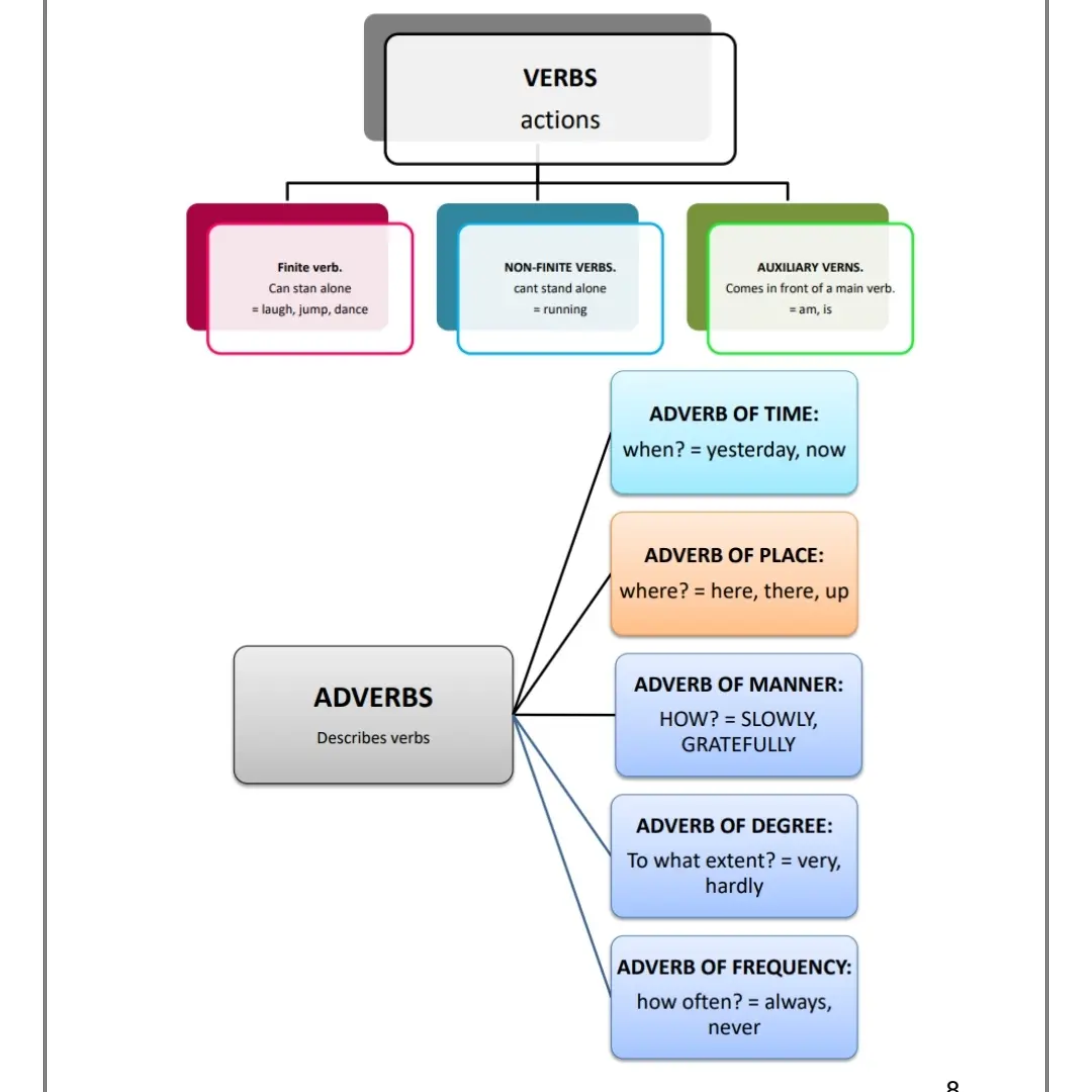 English Language gr8-12 - PDF