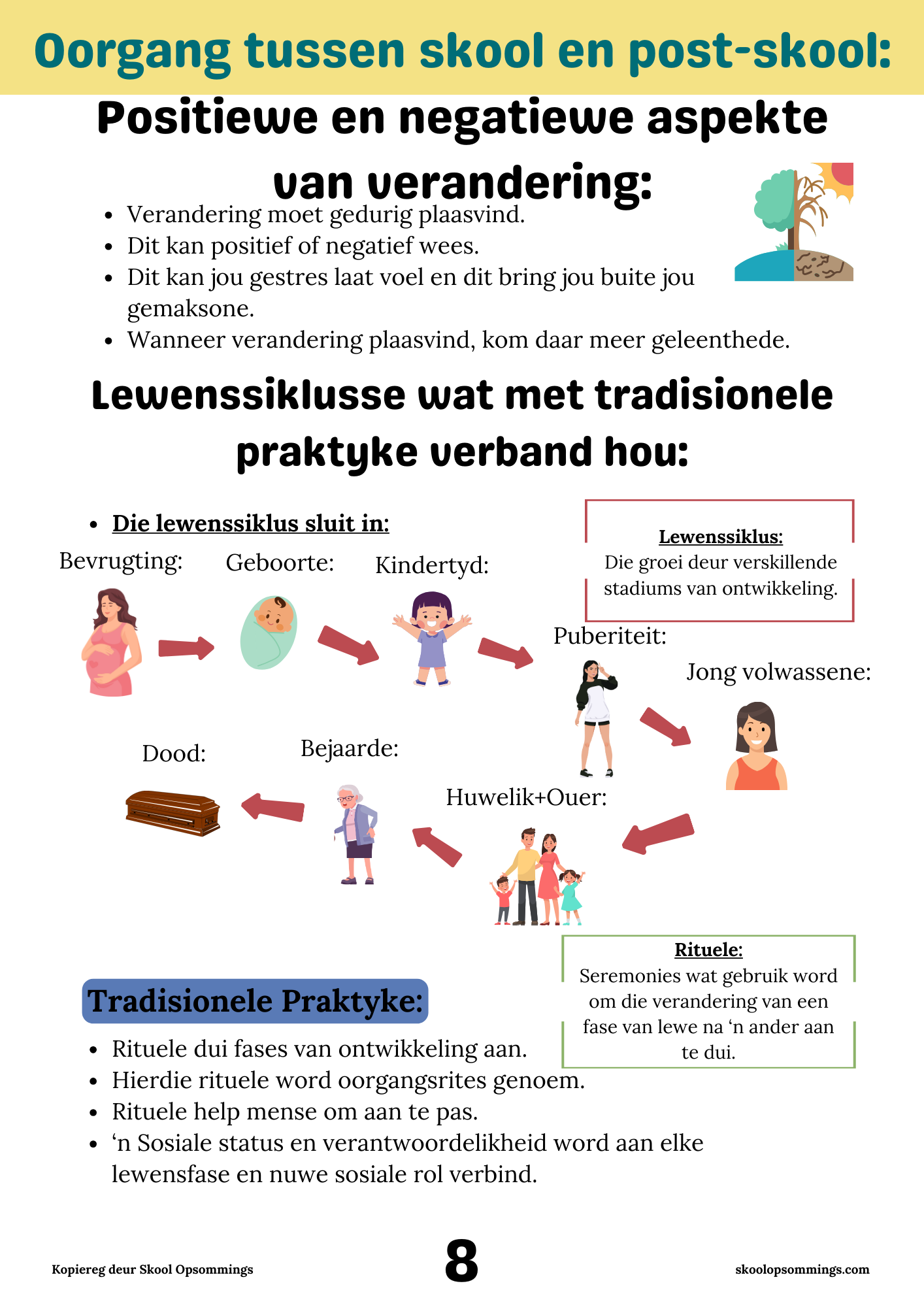 LO GR12 Teorie - Boekie