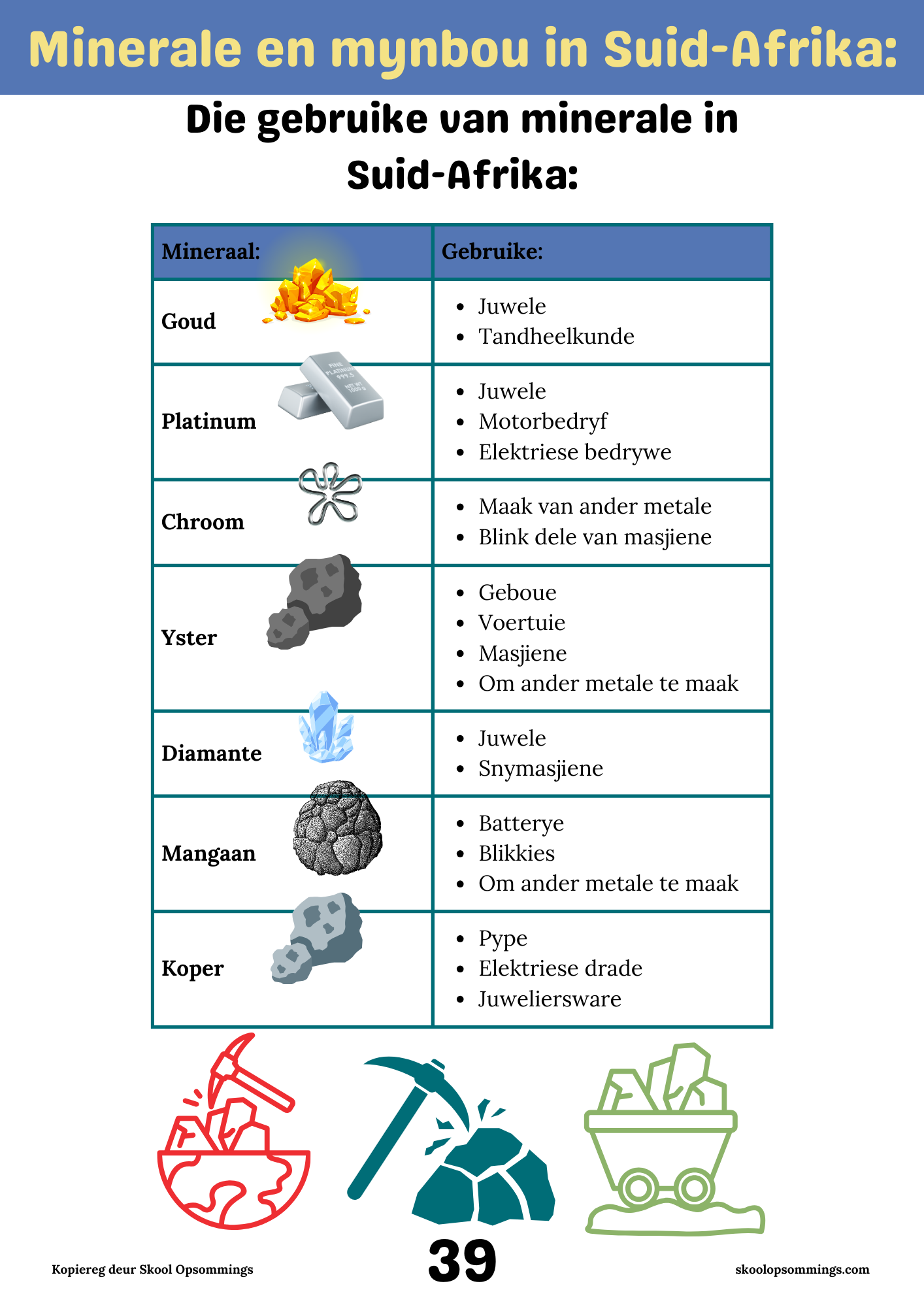 SW Geografie GR5 - Boekie