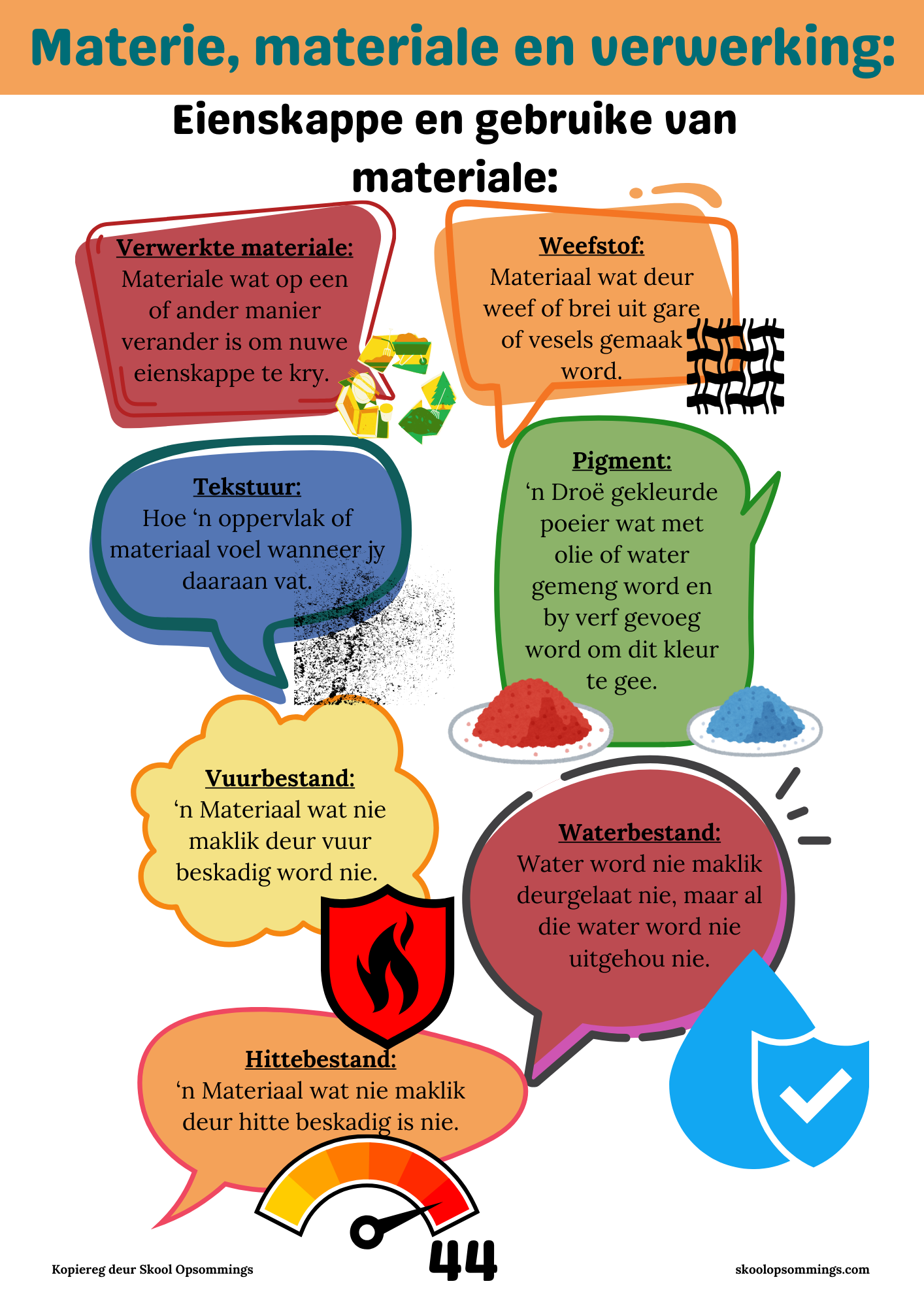 Natuurwetenskappe en Tegnologie KW1-2 GR5 - Boekie