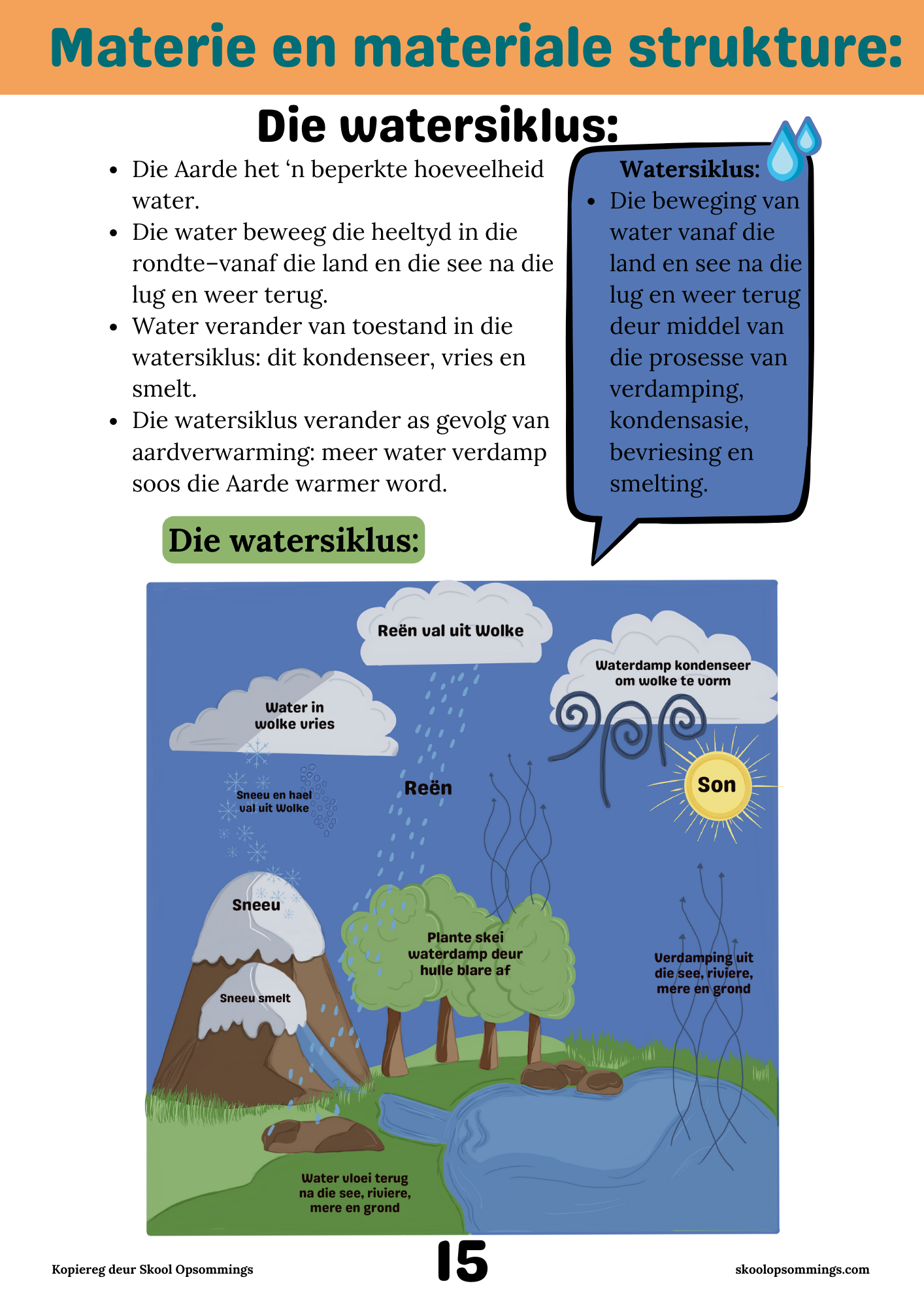 Natuurwetenskappe GR4 - Boekie
